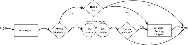 pmacct classification outlook